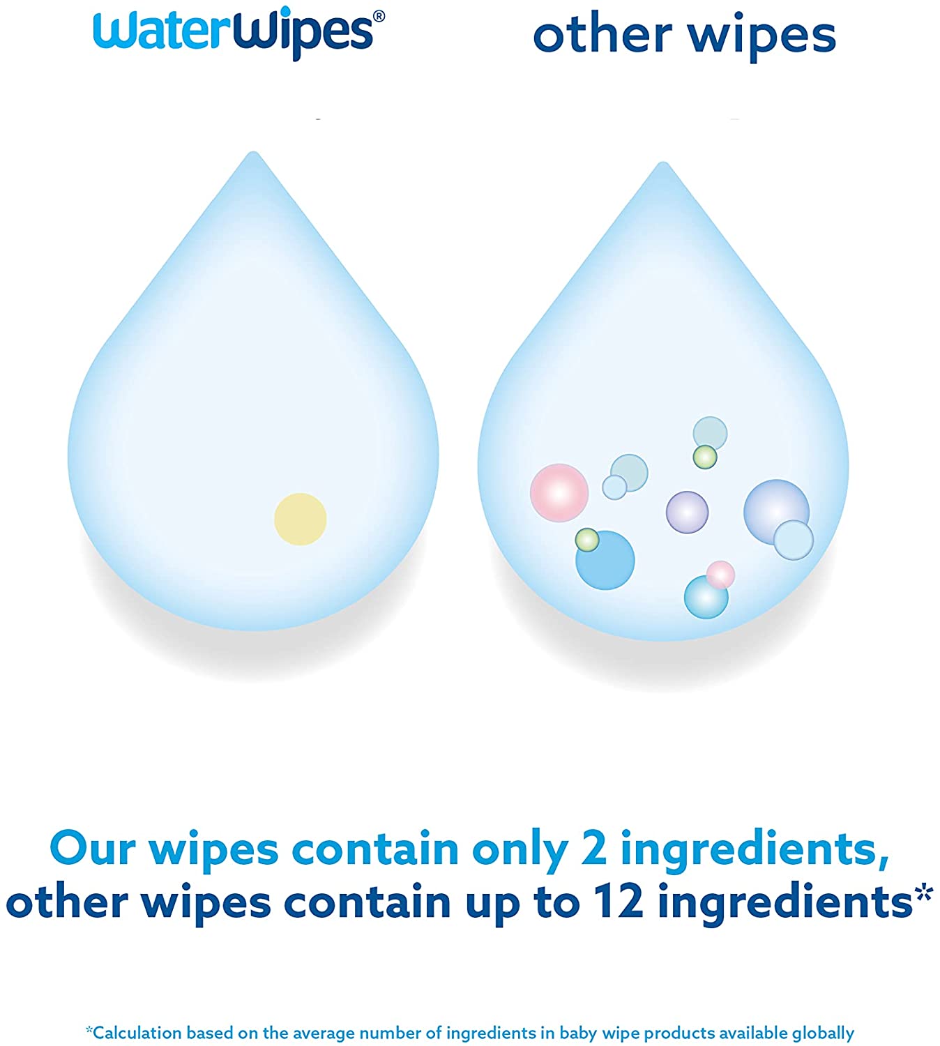 WaterWipes Biodegradable Wipes 9 x 60 Bulk Pack